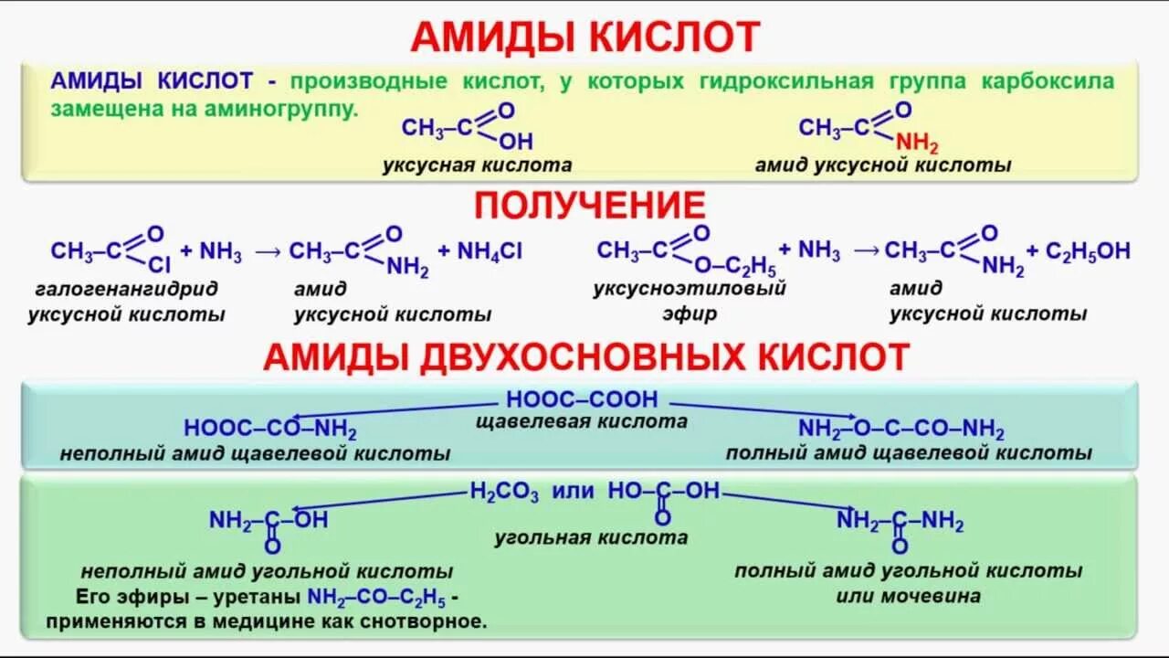 Физические свойства гидролиза. Амиды карбоновых кислот формула. Двухосновные кислоты органические химические свойства. Из кислот амиды. Амиды карбоновых кислот.