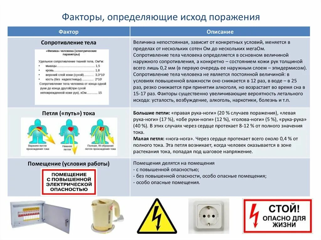 Пуэ поражение электрическим током. Особо опасные помещения по электробезопасности. Помещения с повышенной опасностью поражения электрическим током. Классы помещений по электробезопасности. Категории помещений по электробезопасности.