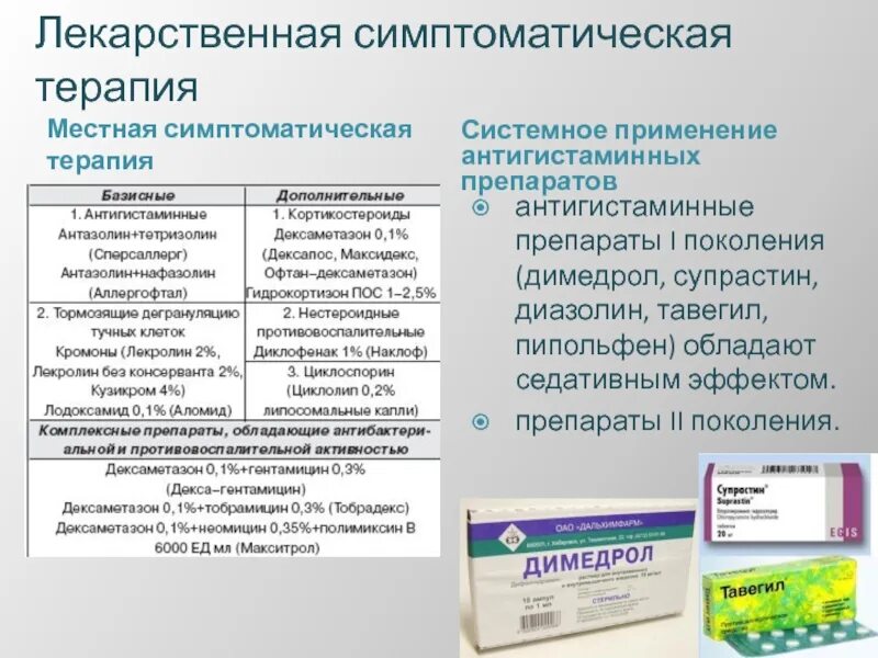 Антигистаминные препараты инструкция. Антигистаминные препараты инструкция. Антигистаминные 1 поколения. Супрастин хлоропирамин. Супрастин антигистаминный препарат.