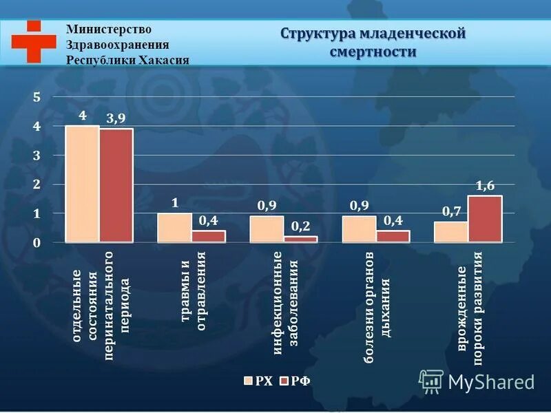 Здравоохранение Республики Хакасии структура. Структура Хакасии.