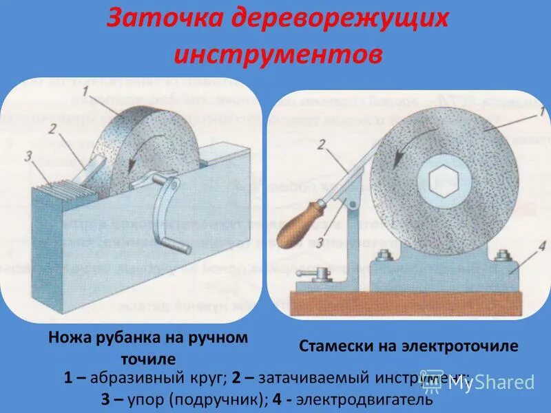 Заточка ручного рубанка. Приспособление для заточки стамесок на электроточиле. Угол заточки заточка ручного рубанка. Угол заточки лезвия ручного рубанка по дереву. Угол заточки ножей полуфуганок.