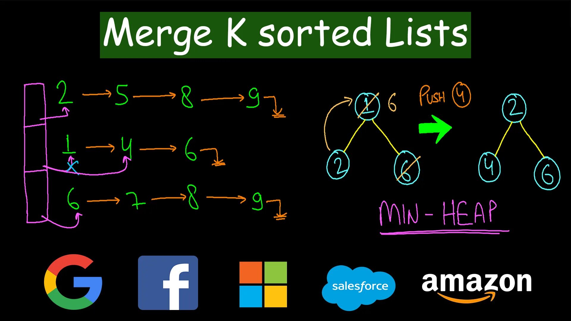 Merge lists list. 21. Merge two sorted lists с№. LEETCODE C#. Класс SORTEDLIST.