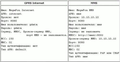 Мегафон имя пользователя и пароль. Настройки gprs мегафон. настройки ммс мегафон. прокси ммс мегафон. настроить ммс на мегафоне.
