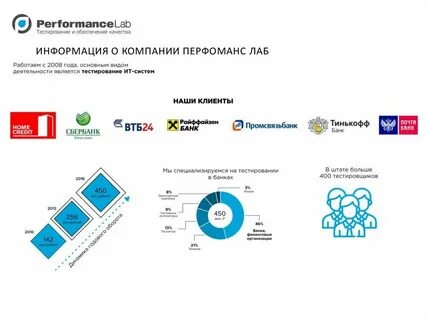 Тест услуги