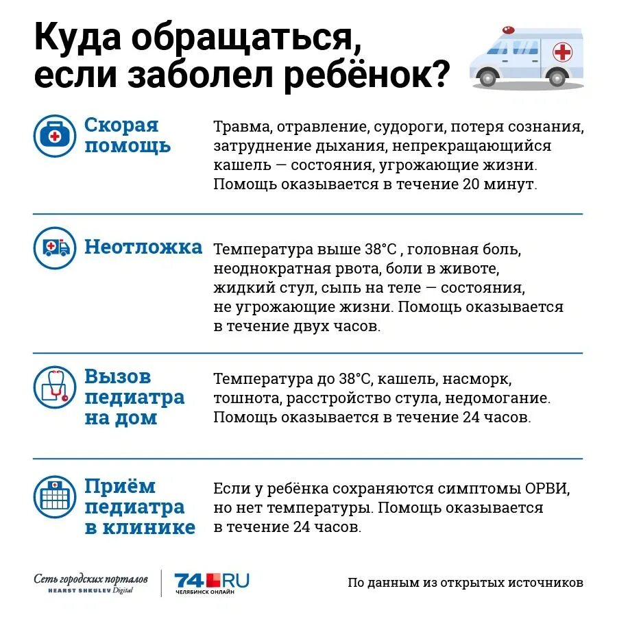 Температура два дня без симптомов у ребенка