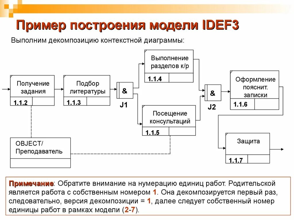 Методология построения моделей. Построение модели idef3 пример. Методология бизнес процессов idef3. Метод моделирования idef3. Пример модель бизнес процессов idef3.