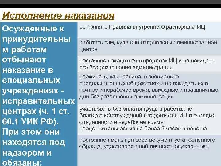 Организация исправительных работ. Принудительные работы виды работ. Порядок и условия отбывания наказания в виде принудительных работ. Исполнение наказания в виде исправительных работ. Порядок и условия исполнения наказания в виде принудительных работ.