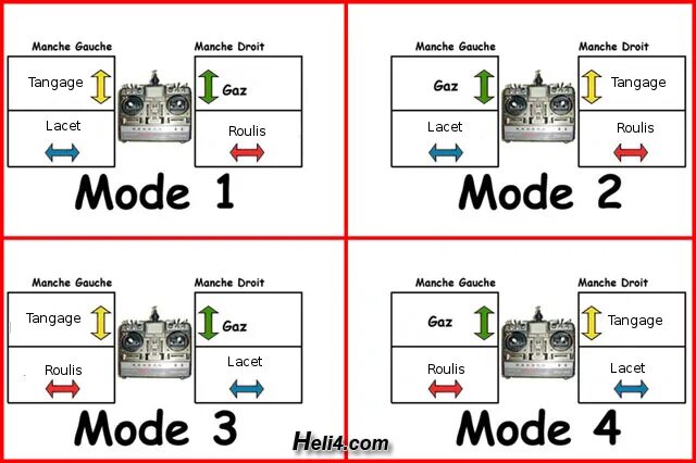 Line mode 1 mode. Аппаратура mode 2. раскладка стиков mode 2. mode 1 mode 2. mode 1 mode 2 квадрокоптер.