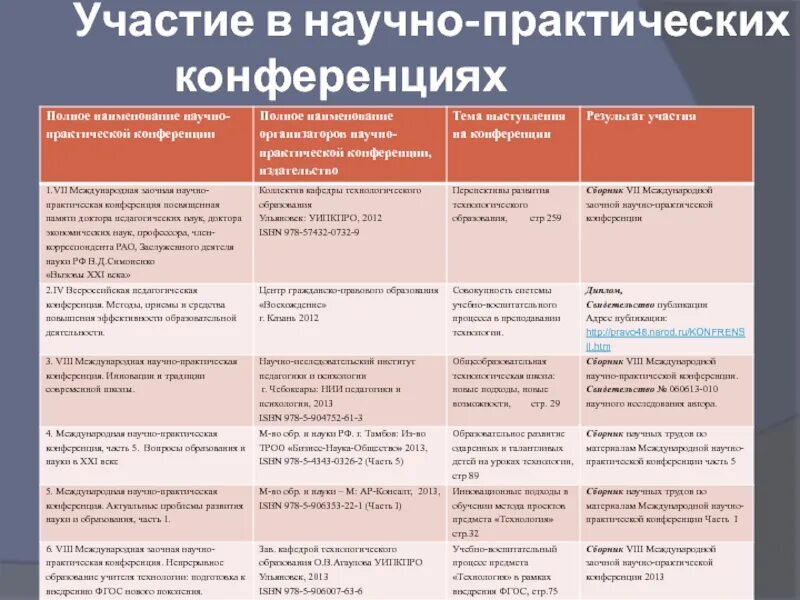 Как назвать конференцию. Сценарий конференции по защите проектов. Название конференции. Как выглядят презентации на научных конференциях. Как начать выступление на конференции в университете.