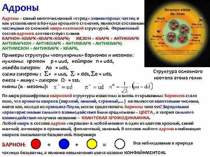 Адроны класс элементарных частиц. Адроны кварки конспект. Адроны состоят из истинно элементарных частиц это:. Адроны и Барионы. Строение элементарной частицы