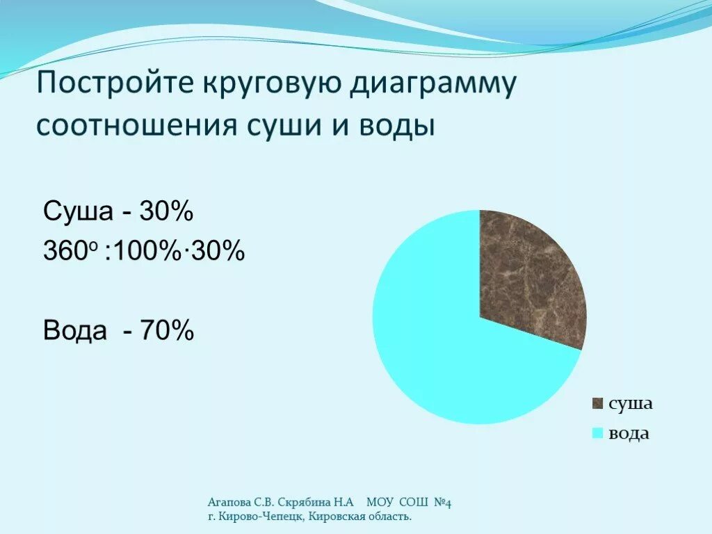 Вода и суша соотношение. Диаграмма воды на земле. Диаграмма площади океанов. Круговая диаграмма суши и воды. Соотношение суши и океанов