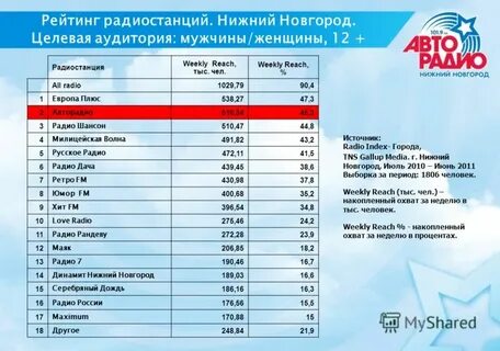 Скажи на какой волне