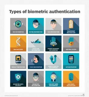 Device identity
