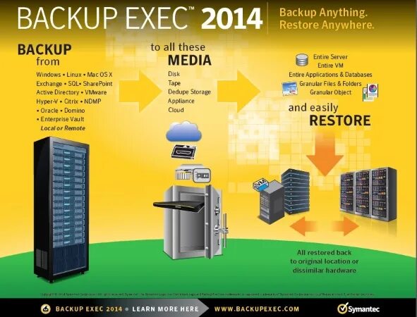 Symantec backup exec. Backup exec. exec.