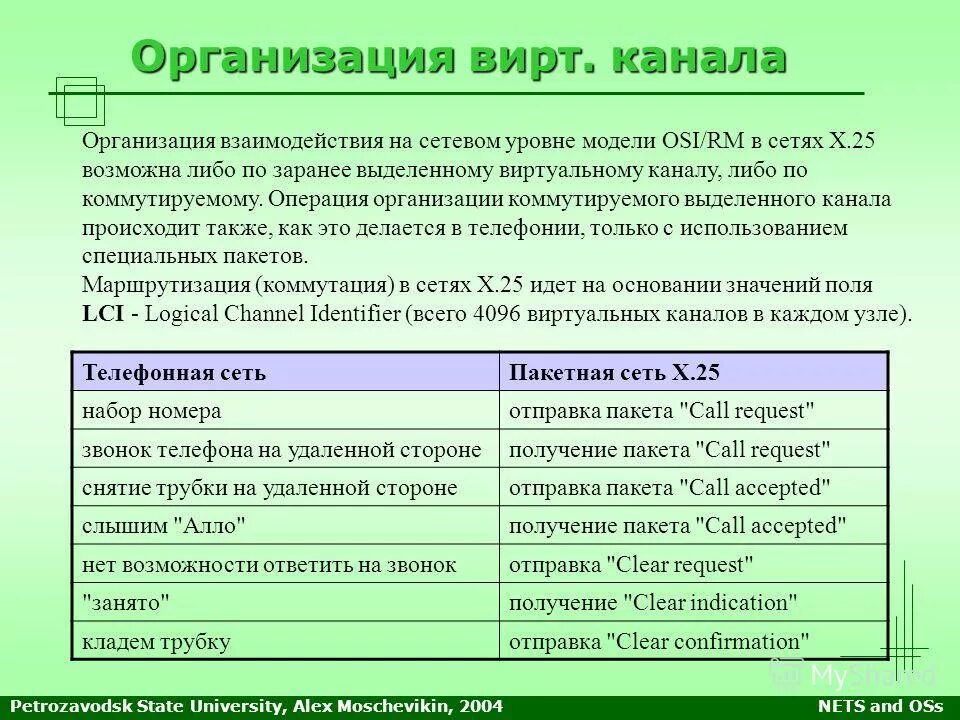 Значения слова идти. Многозначные глаголы. 3 бит в двоичном коде. Числительные в русском языке. Заимствованные слова в русском языке.