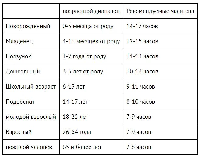 До скольки идет сет
