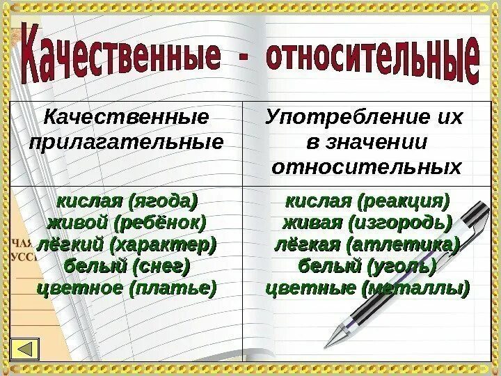 Качественные и относительные глаголы. Относительное в значении качественного. Относительные прилагательные в значении качественных. Относительные прилагательные употребляются в качественном значении. Что значат качественные прилагательные