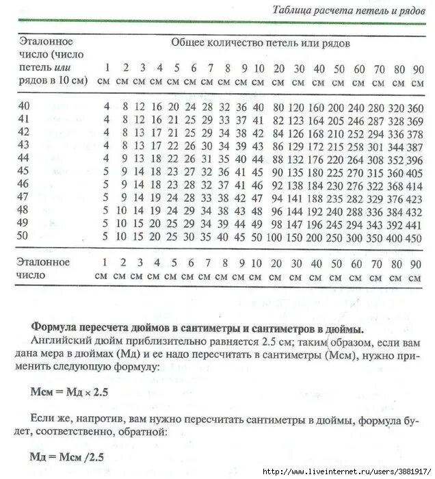 Как правильно рассчитать петли