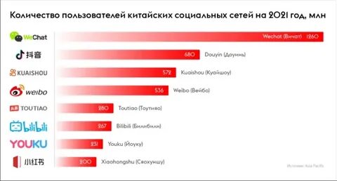 Самые популярные соц сети 2024