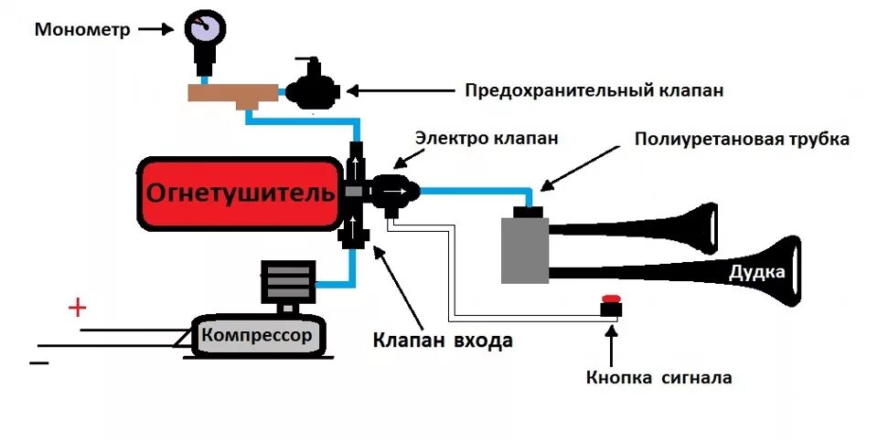 Как подключить воздушный сигнал