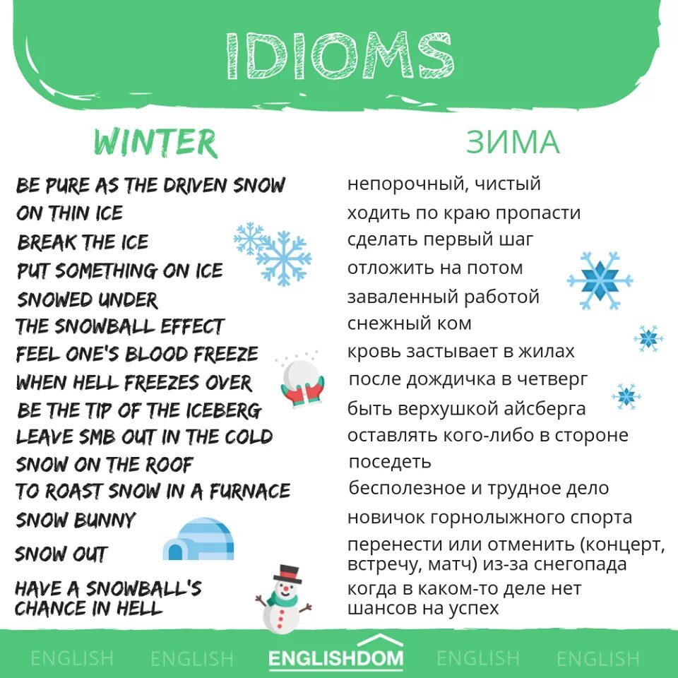 Idioms with roof. Winter idioms. Идиомы на английском. Идиомы про зиму на англ. Английские идиомы на тему зимы.