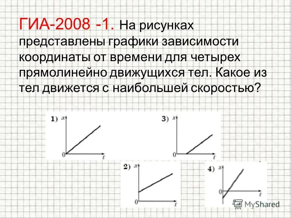 Графиках представленных на рисунке 3