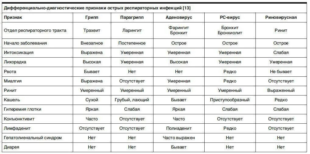 При вирусе сколько держится температура у детей. Сколько держится температура при ОРВИ У ребенка. Сколько дней может держаться температура у ребенка. Температура сколько дней держится у взрослых. Сколько держится температура при.