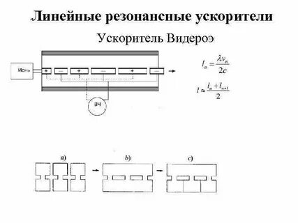 Работа линейного ускорителя