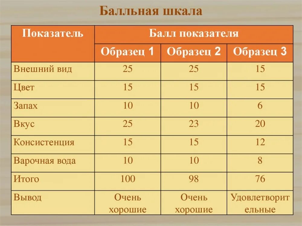 Какие оценки в разных странах. Бальная система в разных странах. Как оцениваются оценки в разных странах. Оценки по 100 бальной шкале в школе. 0.5 баллы