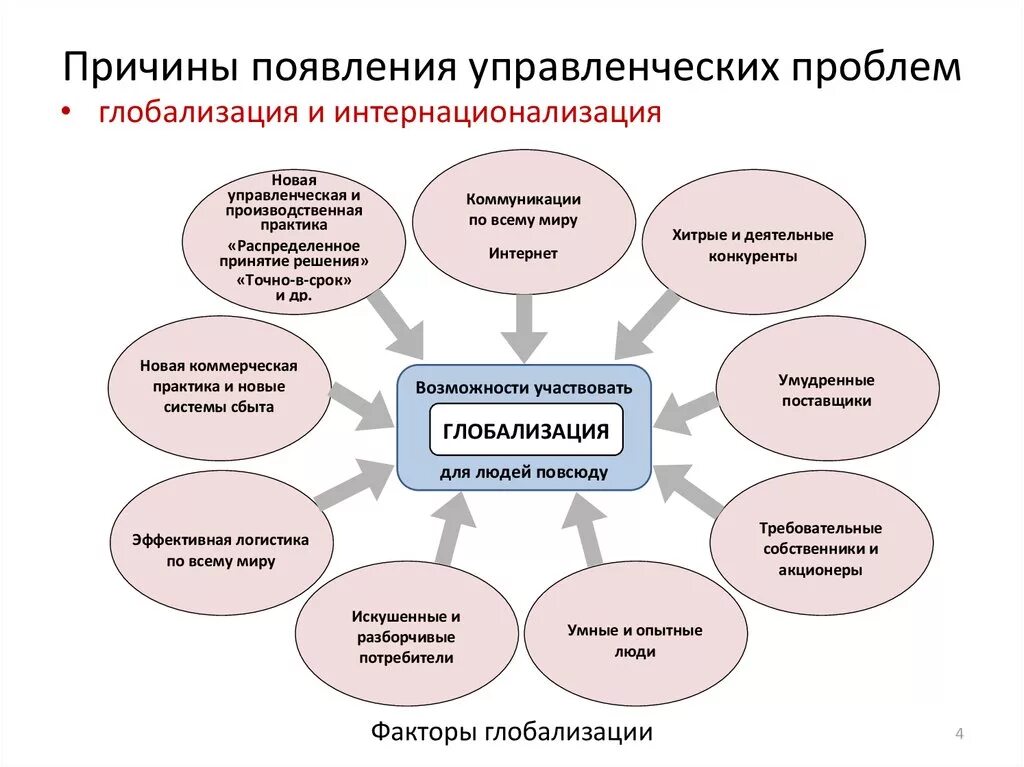 Основные проблемы деятельности организации