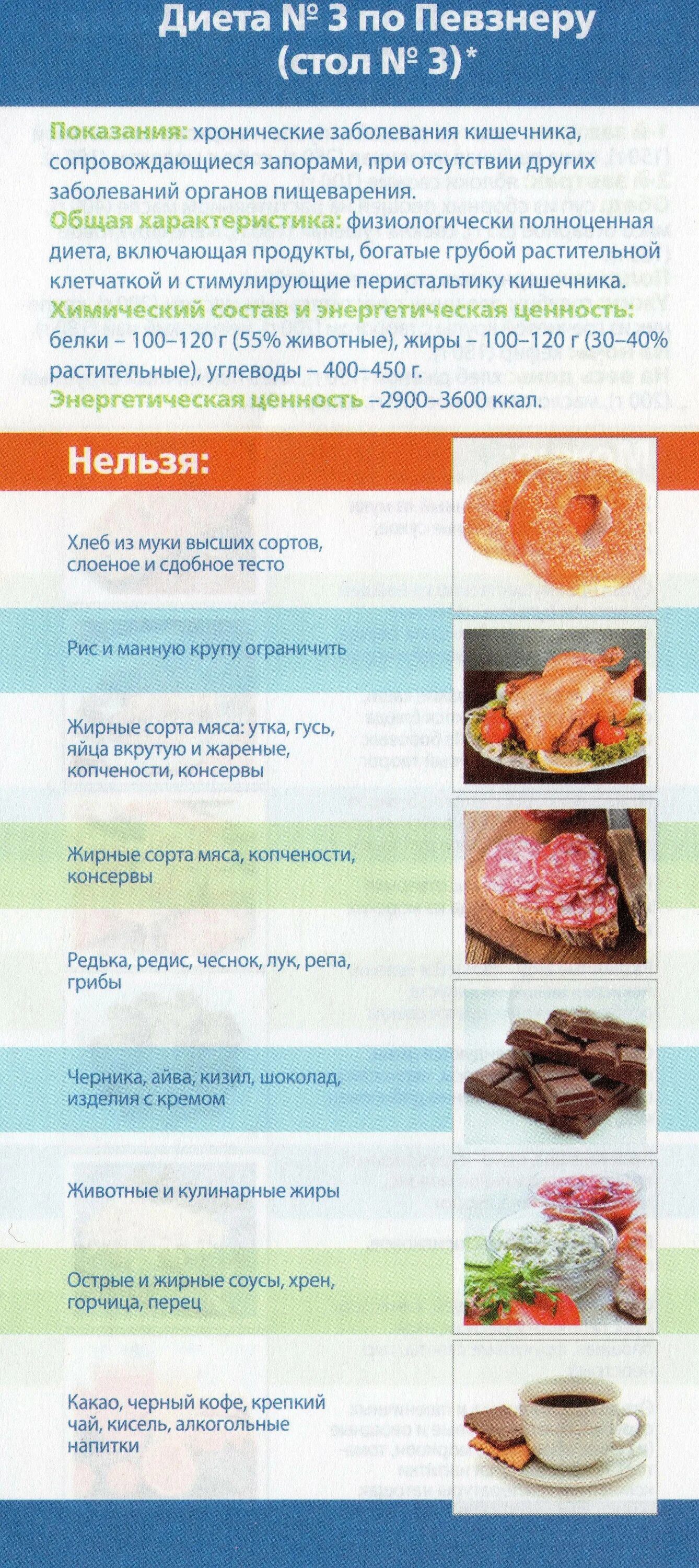 Что нельзя есть и пить при геморрое