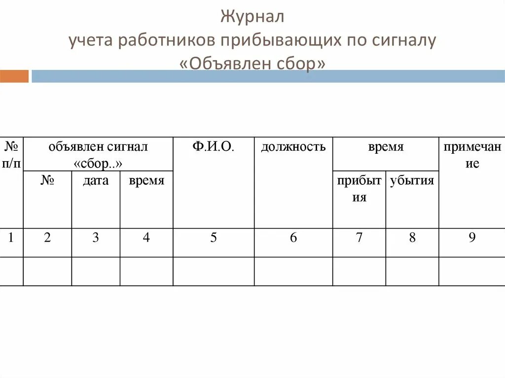 Лист оповещения. Журнал приема сигналов оповещения. Журнал регистрации приема и передачи сигналов оповещения. Журнал учета работников прибывающих по сигналу «объявлен сбор». Журнал получения сигналов оповещения го.