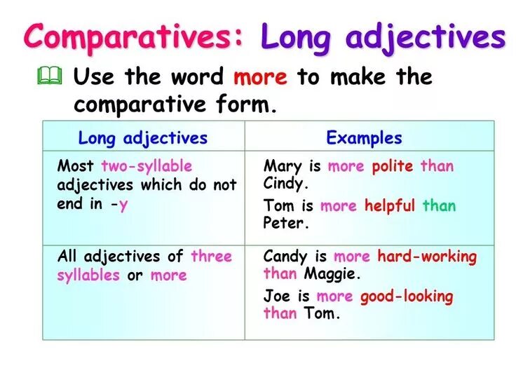 Comparatives and Superlatives правило. Comparison of adjectives примеры. Comparative and Superlative adjectives правило. Short adjectives правило. Grammar comparison