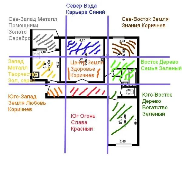 Фэн шуй сетка Багуа зоны. Фен шуй квартиры сетка Багуа. Сетка Багуа на план квартиры. Зоны Багуа по фен шуй в квартире.