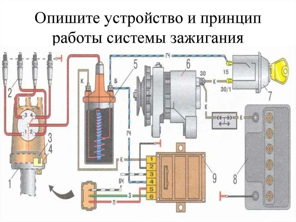 Ремонт зажигания автомобиля. Система зажигания ДВС. Катушка зажигания ВАЗ 2101 контактное зажигание. 2107 Карбюратор катушка высокого напряжения. Электронная система зажигания ДВС.