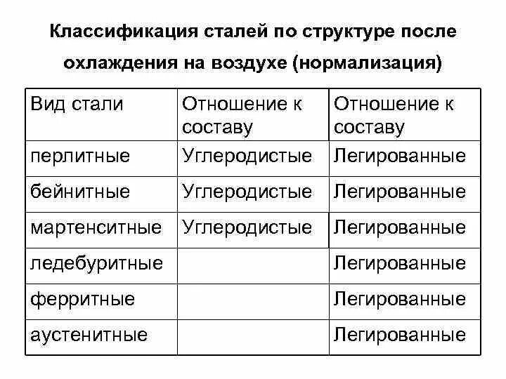 Лекция Основы теории металлов и сплавов Теория и