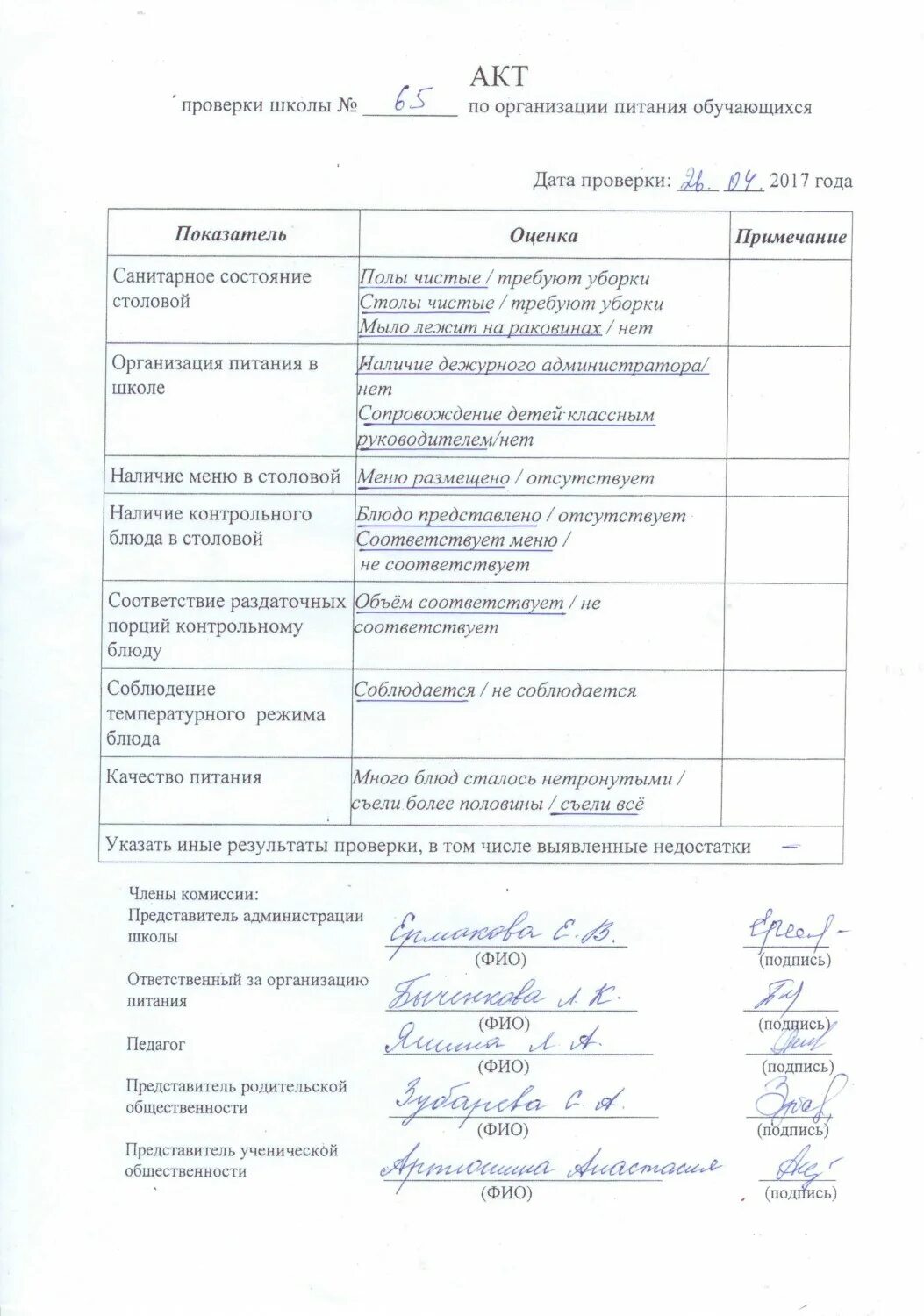 Проверки школьной столовой комиссией. Акт проверки качества бесплатного школьного питания. Протокол проверки организации в школьной столовой. Результат проверки питания в школе.