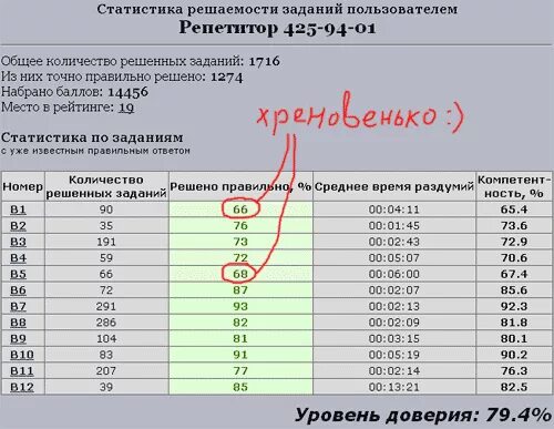 Сколько заданий в ЕГЭ. ЕГЭ сколько заданий в математике. Сколько надо решить заданий по математике ЕГЭ. Сколько заданий в ЕГЭ по математике. Сколько заданий в базе егэ по математике