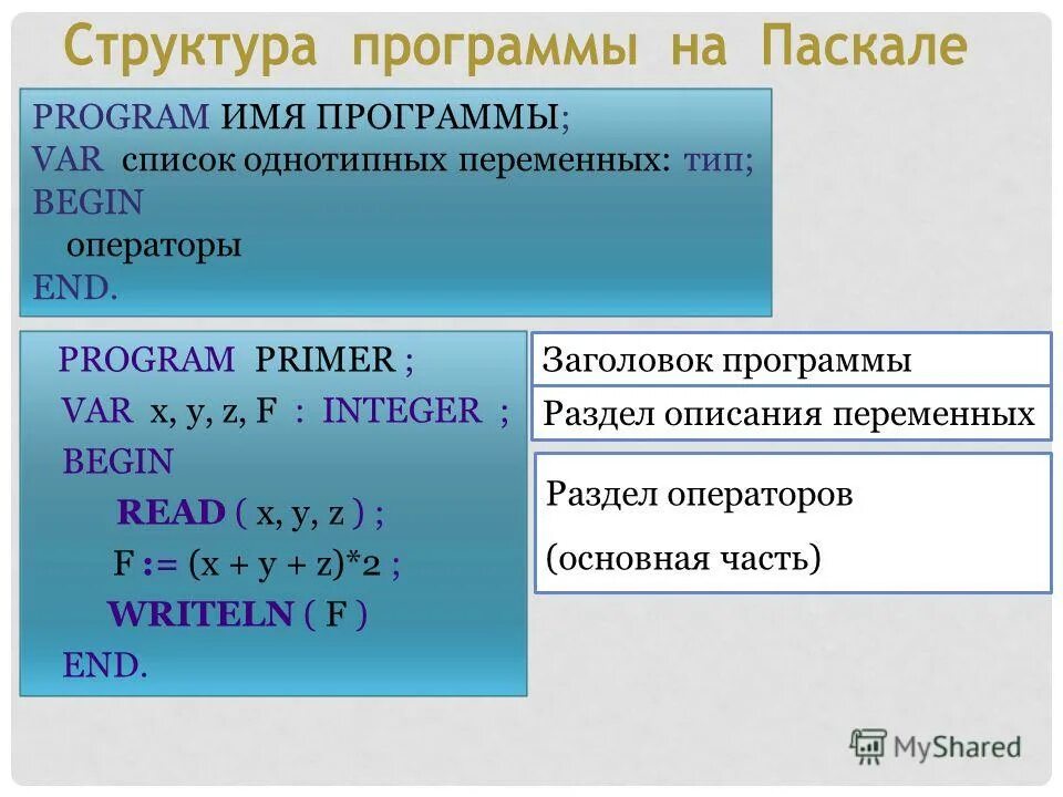 Программа name. Оператор вывода питон. Переключатель в программе. Составление программ в паскале. База имен.