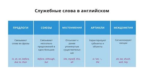 Служебных слов английского