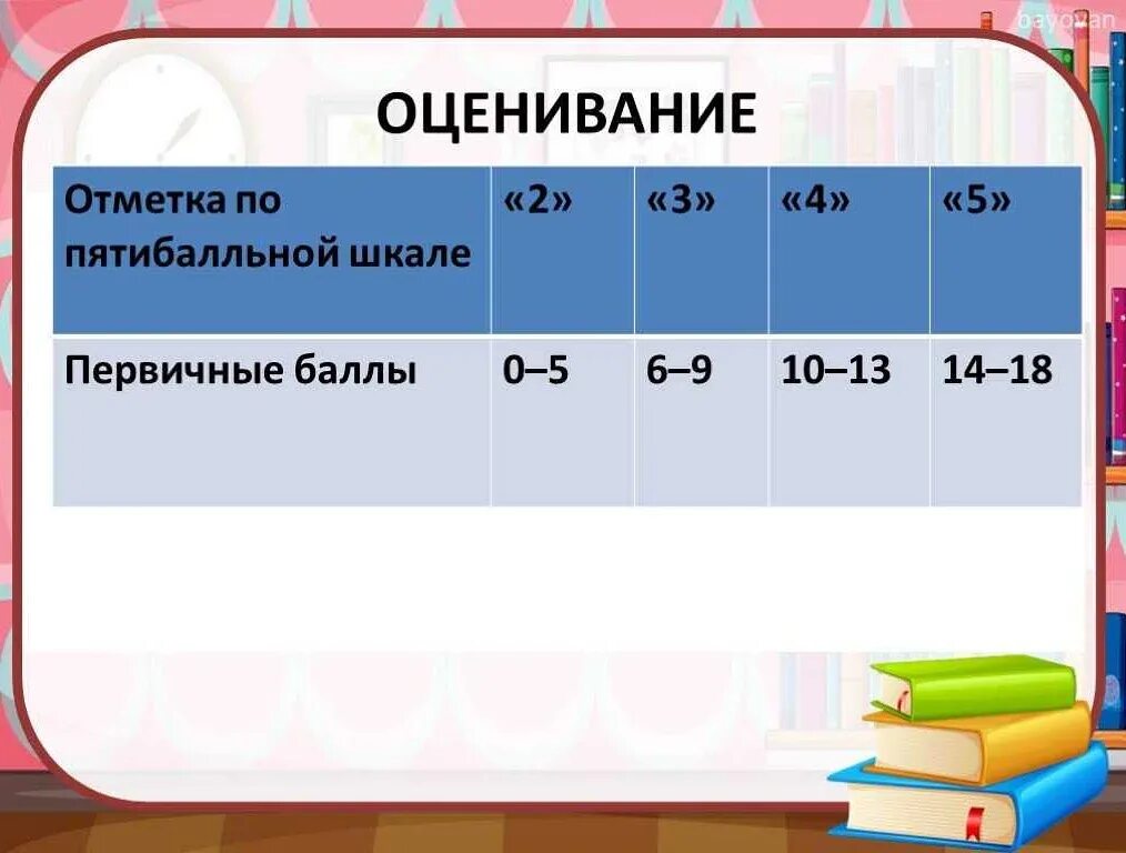 Какие баллы по впр по биологии. ВПР оценки по баллам. Баллы по ВПР 4 класс математика. Оценки за ВПР по математике 4 класс. Баллы по ВПР по математике.