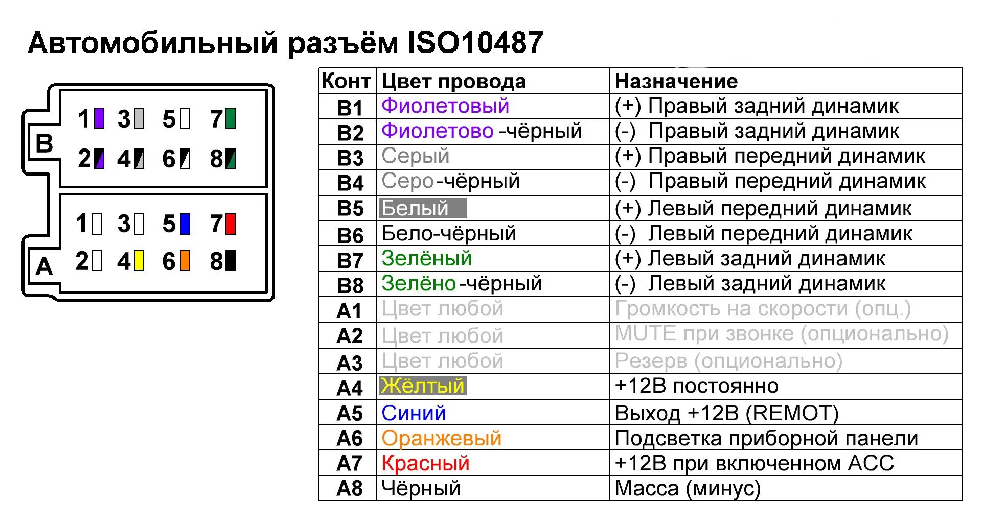 Распиновка магнитолы динамики. Схема подключения проводов питания магнитолы. Схема соединения проводов на магнитолу. Схема подключения проводов магнитолы 2 din.