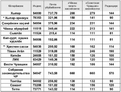 Светлый 8 индекс