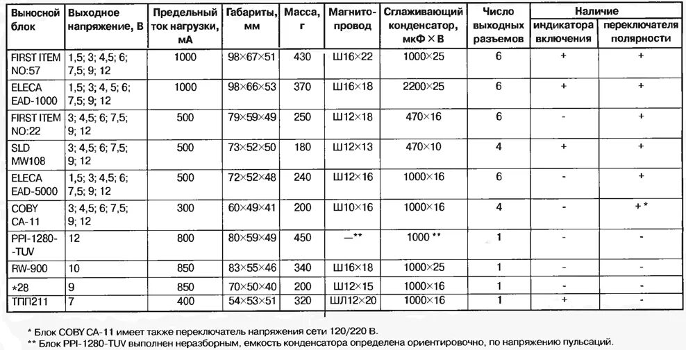 Тпп 3 9 220 50к схема. Тпп 3 характеристики. Трансформатор тпп 3-9-220-50к характеристики. Тпп 3 характеристики. Тпп 3 характеристики.
