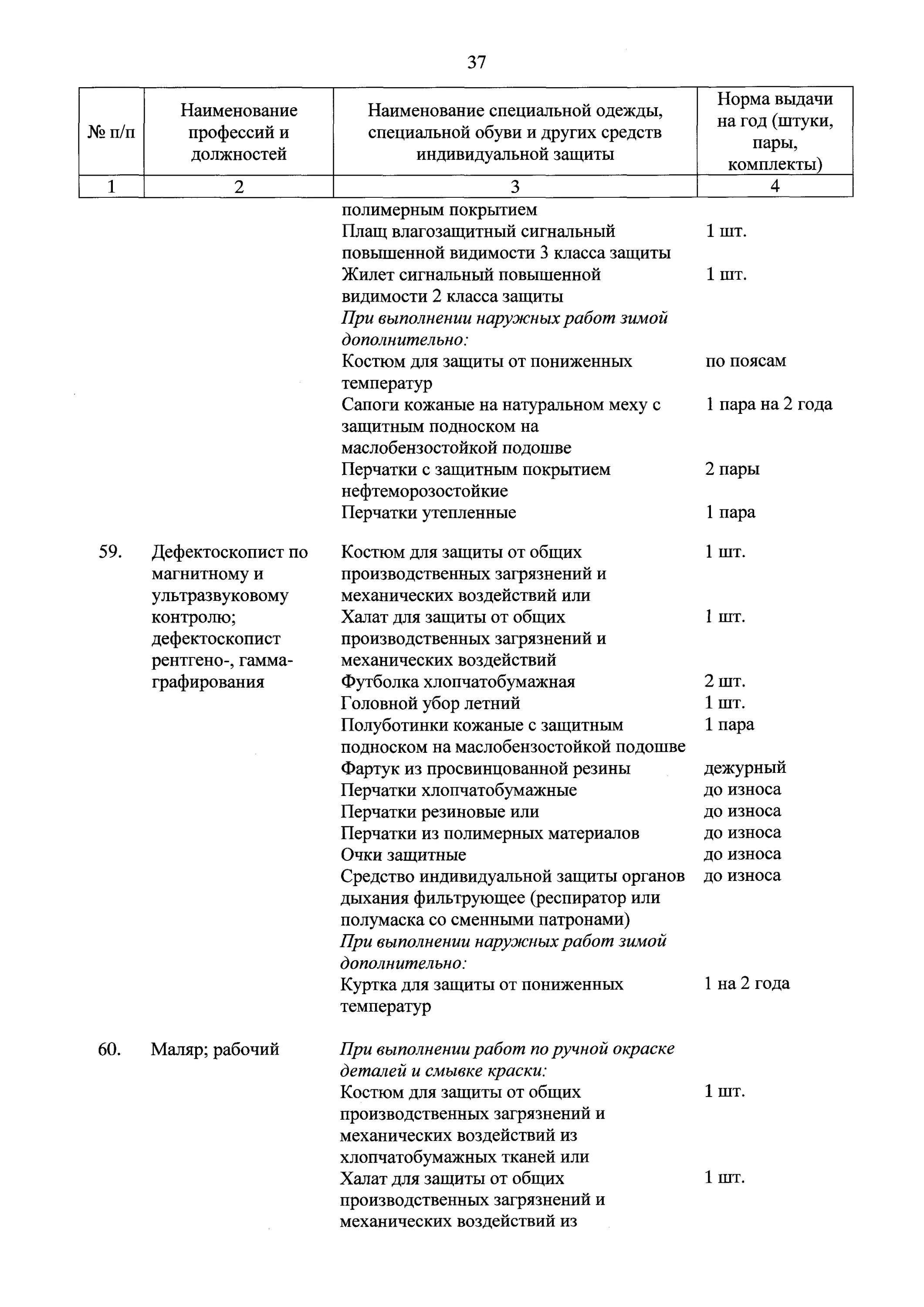 Пункт типовых норм СИЗ для маляра. Норма выдачи СИЗ маляра пескоструйщика. Типовые нормы выдачи СИЗ для работников школ. Норма выдачи.