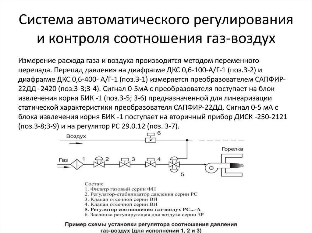 Системы автоматического контроля и автоматическое регулирование. Система автоматического регулирования напряжения Тау. Структурная схема регулирования расхода воздуха. Система автоматического регулирования схема. Функциональная схема регулирования расхода газа.