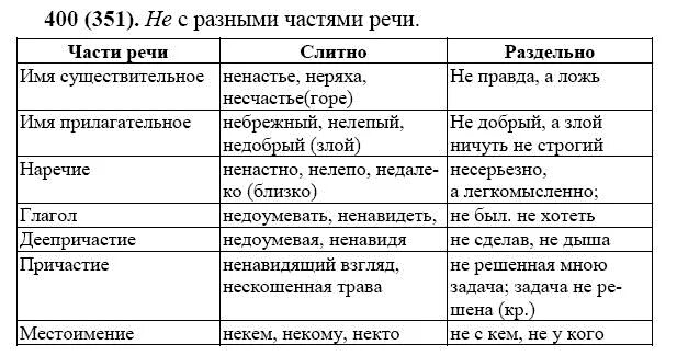 Не ни с разными частями речи презентация
