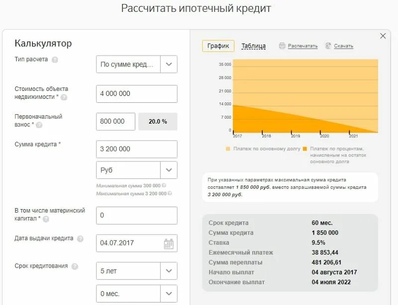 Расчет ипотеки. Максимальная сумма кредита. Сумма ипотечного кредита. Рассчитать срок кредитования. Расчет выдачи кредита