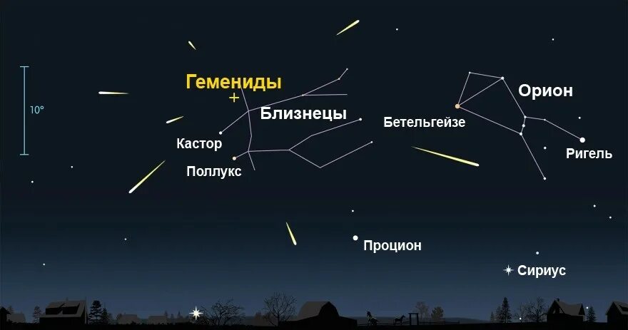 14 декабря звезды