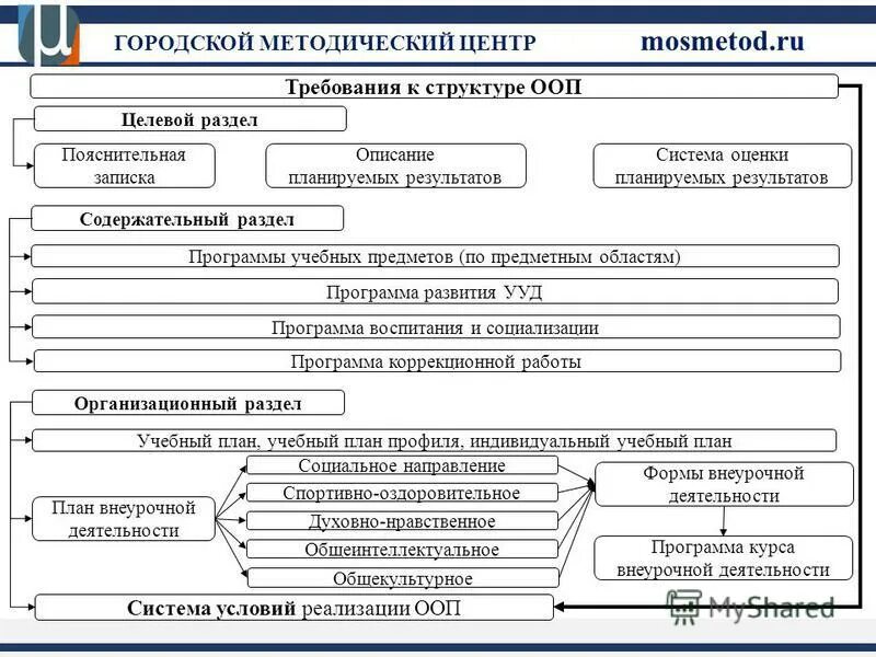 Логотип гмц городской методический центр. Городской методический центр. Общественно методическая работа. Методическая работа в школе. Олимпиада не прервется связь поколений.